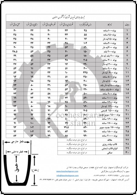 Gallery صنایع ریخته گری کوششگران اصفهان(علیرضاشفیعی)